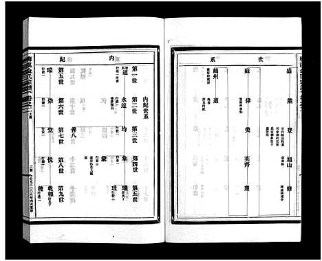 [金]梅溪金氏宗谱_15卷 (浙江) 梅溪金氏家谱_三.pdf