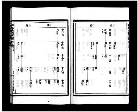 [金]梅溪金氏宗谱_15卷 (浙江) 梅溪金氏家谱_三.pdf