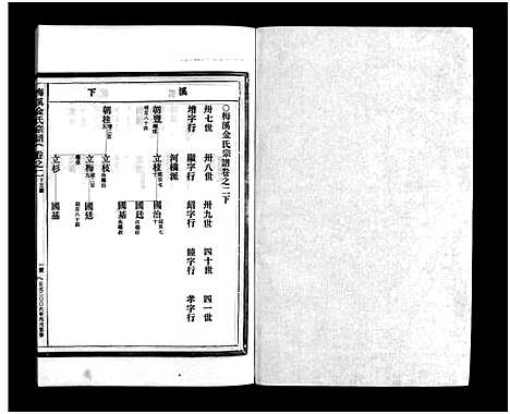 [金]梅溪金氏宗谱_15卷 (浙江) 梅溪金氏家谱_五.pdf