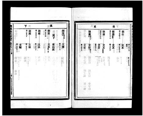 [金]梅溪金氏宗谱_15卷 (浙江) 梅溪金氏家谱_五.pdf