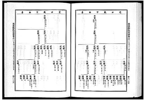 [陈]棠溪陈氏宗谱_6卷 (浙江) 棠溪陈氏家谱_四.pdf