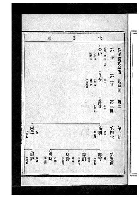 [杨]杨氏宗谱_13卷 (浙江) 杨氏家谱_二.pdf