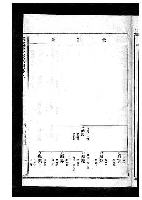 [杨]杨氏宗谱_13卷 (浙江) 杨氏家谱_二.pdf