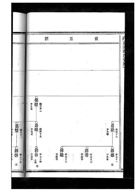 [杨]杨氏宗谱_13卷 (浙江) 杨氏家谱_三.pdf