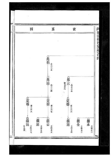 [杨]杨氏宗谱_13卷 (浙江) 杨氏家谱_五.pdf