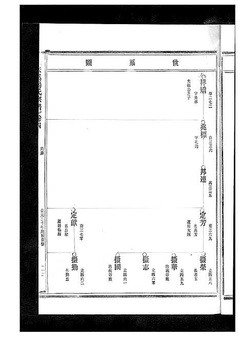 [杨]杨氏宗谱_13卷 (浙江) 杨氏家谱_五.pdf