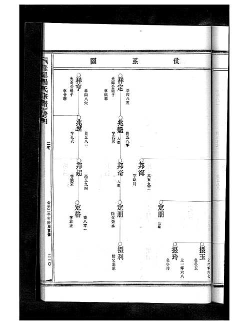 [杨]杨氏宗谱_13卷 (浙江) 杨氏家谱_六.pdf