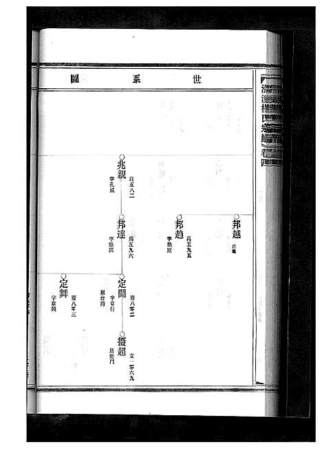 [杨]杨氏宗谱_13卷 (浙江) 杨氏家谱_六.pdf