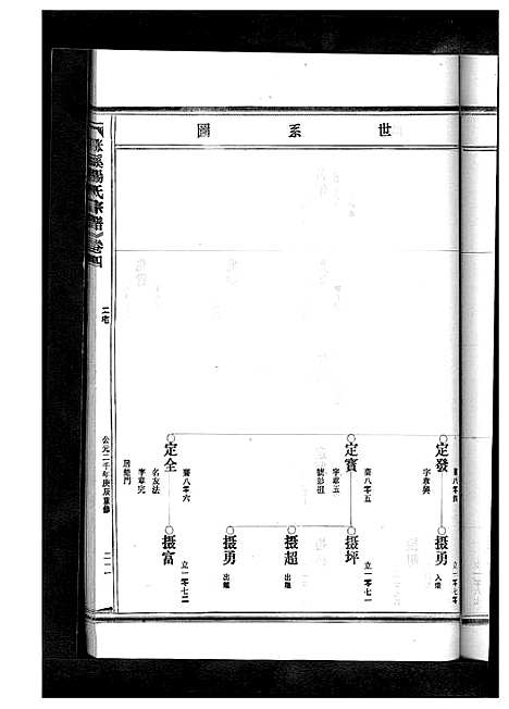 [杨]杨氏宗谱_13卷 (浙江) 杨氏家谱_六.pdf