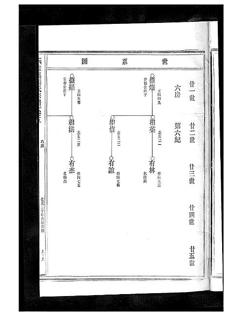 [杨]杨氏宗谱_13卷 (浙江) 杨氏家谱_七.pdf