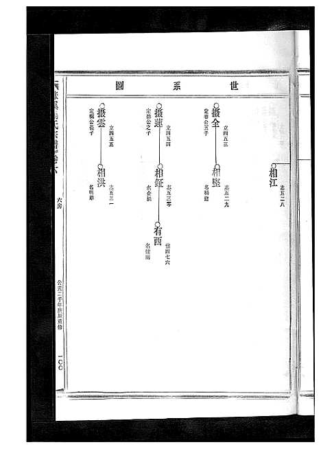 [杨]杨氏宗谱_13卷 (浙江) 杨氏家谱_七.pdf