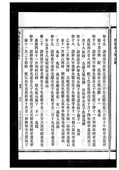 [杨]杨氏宗谱_13卷 (浙江) 杨氏家谱_十一.pdf