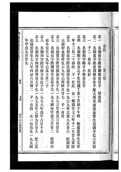 [杨]杨氏宗谱_13卷 (浙江) 杨氏家谱_十五.pdf