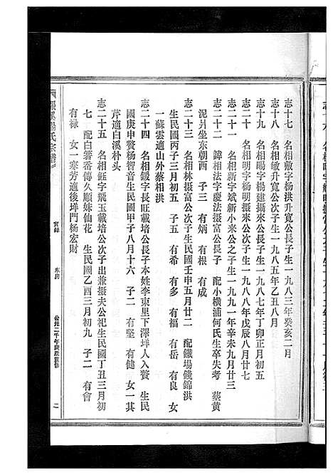 [杨]杨氏宗谱_13卷 (浙江) 杨氏家谱_十五.pdf