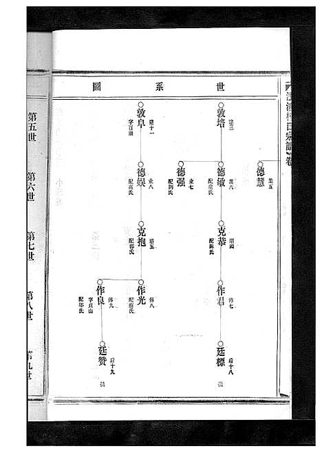 [杨]杨氏宗谱_13卷 (浙江) 杨氏家谱_十七.pdf