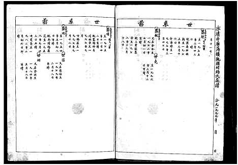 [杨]杨氏宗谱总谱_不分卷 (浙江) 杨氏家谱_二.pdf