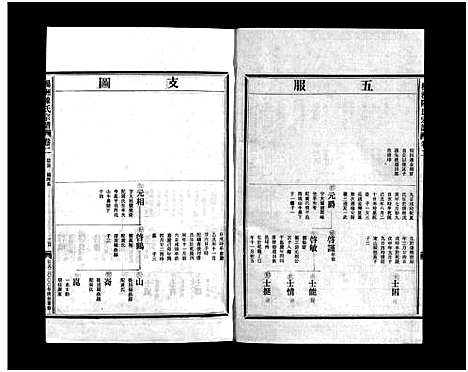 [陈]杨洲陈氏宗谱_3卷首1卷 (浙江) 杨洲陈氏家谱_二.pdf