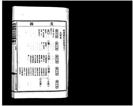 [陈]杨洲陈氏宗谱_3卷首1卷 (浙江) 杨洲陈氏家谱_三.pdf