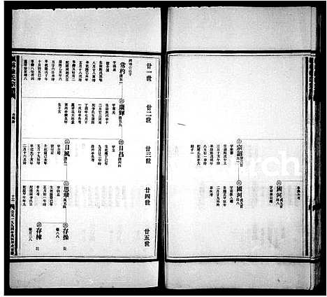 [徐]枫林徐氏宗谱 (浙江) 枫林徐氏家谱_三.pdf