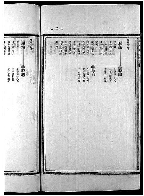 [徐]枫林徐氏宗谱_不分卷 (浙江) 枫林徐氏家谱_三.pdf