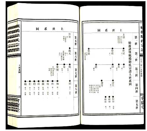 [骆]枫桥骆氏宗谱 (浙江) 枫桥骆氏家谱_六.pdf