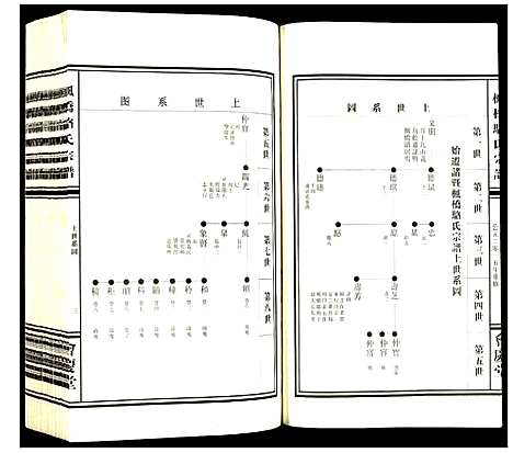 [骆]枫桥骆氏宗谱 (浙江) 枫桥骆氏家谱_十.pdf