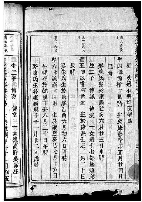 [齐]乐安齐氏宗谱_7卷 (浙江) 乐安齐氏家谱_五.pdf