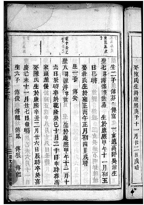 [齐]乐安齐氏宗谱_7卷 (浙江) 乐安齐氏家谱_五.pdf