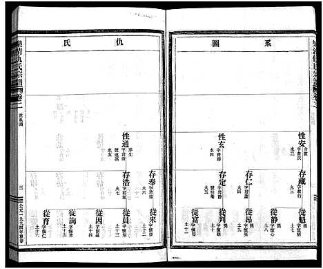 [仇]乐清仇氏大宗谱_10卷_附1卷 (浙江) 乐清仇氏大家谱_三.pdf