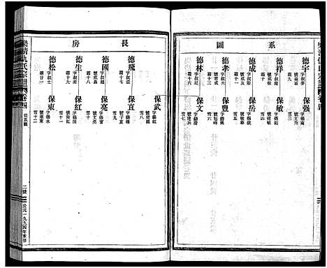 [仇]乐清仇氏大宗谱_10卷_附1卷 (浙江) 乐清仇氏大家谱_五.pdf