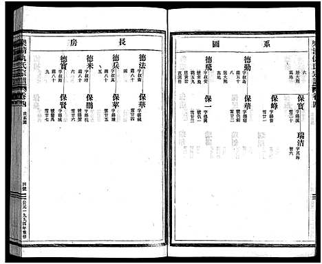 [仇]乐清仇氏大宗谱_10卷_附1卷 (浙江) 乐清仇氏大家谱_五.pdf