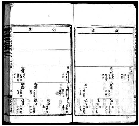 [仇]乐清仇氏大宗谱_7卷 (浙江) 乐清仇氏大家谱_二.pdf