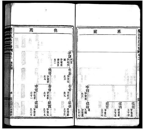 [仇]乐清仇氏大宗谱_7卷 (浙江) 乐清仇氏大家谱_二.pdf