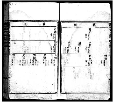 [仇]乐清仇氏大宗谱_7卷 (浙江) 乐清仇氏大家谱_三.pdf