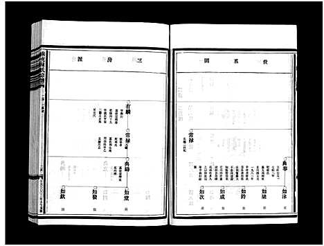 [陈]乐清南充陈氏宗谱_5卷_又1卷 (浙江) 乐清南充陈氏家谱_二.pdf