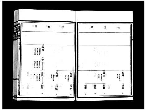 [陈]乐清南充陈氏宗谱_5卷_又1卷 (浙江) 乐清南充陈氏家谱_二.pdf