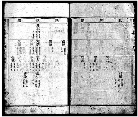 [陈]乐清新坊陈氏宗谱_20卷 (浙江) 乐清新坊陈氏家谱_二.pdf