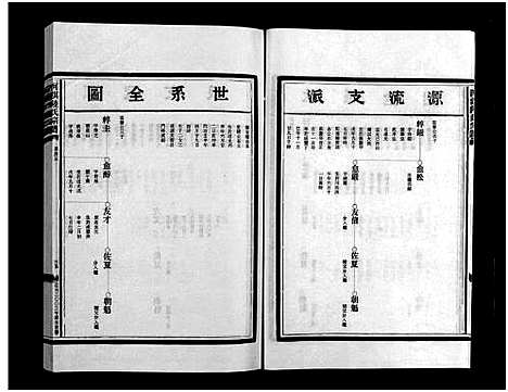 [陆]乐清河淇陆氏宗谱_7卷 (浙江) 乐清河淇陆氏家谱_六.pdf