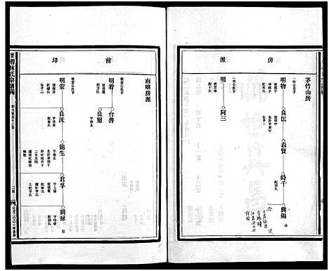 [林]乐清芙蓉林氏宗谱_16卷_附1卷 (浙江) 乐清芙蓉林氏家谱_二.pdf