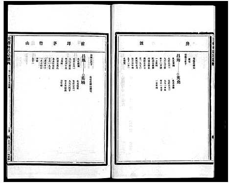 [林]乐清芙蓉林氏宗谱_16卷_附1卷 (浙江) 乐清芙蓉林氏家谱_十.pdf