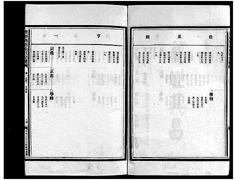 [俞]乐清西岙俞氏宗谱_4卷 (浙江) 乐清西岙俞氏家谱_四.pdf