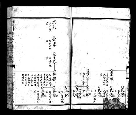 [郑]乐清象山桥头前岸郑氏宗谱_下册 (浙江) 乐清象山桥头前岸郑氏家谱.pdf