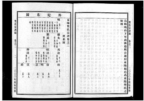 [樊]樊氏宗谱_5卷 (浙江) 樊氏家谱_二.pdf