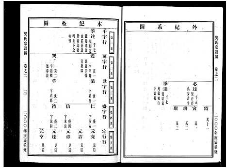 [樊]樊氏宗谱_5卷 (浙江) 樊氏家谱_二.pdf