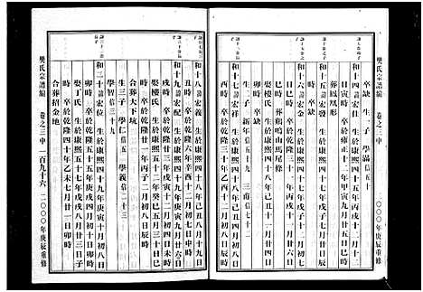 [樊]樊氏宗谱_5卷 (浙江) 樊氏家谱_四.pdf