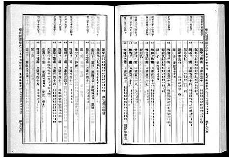 [楼]楼氏宗谱_6卷 (浙江) 楼氏家谱_六.pdf