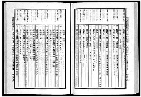 [楼]楼氏宗谱_6卷 (浙江) 楼氏家谱_六.pdf