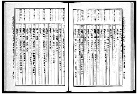 [楼]楼氏宗谱_6卷 (浙江) 楼氏家谱_六.pdf