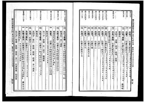 [楼]楼氏宗谱_6卷 (浙江) 楼氏家谱_七.pdf