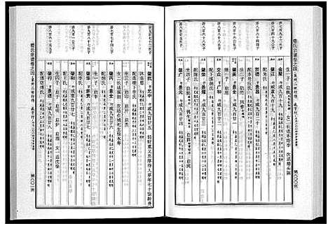 [楼]楼氏宗谱_6卷 (浙江) 楼氏家谱_八.pdf